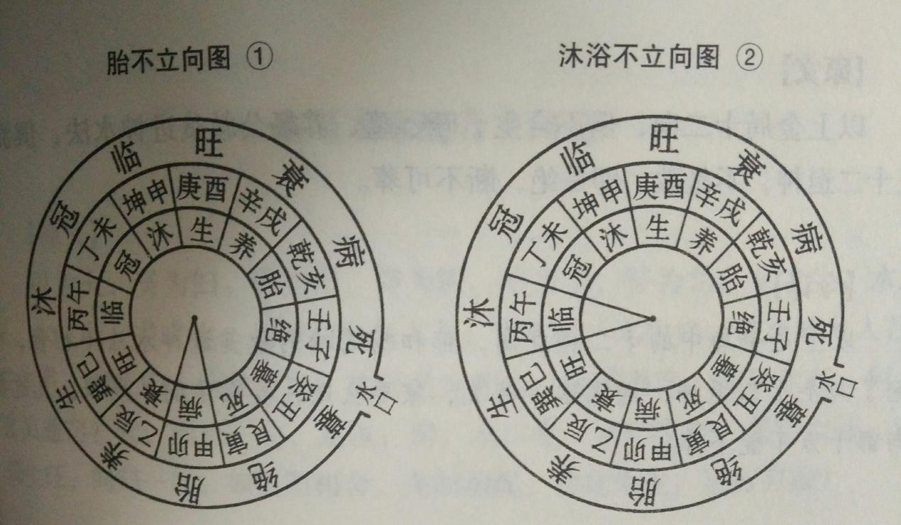 罗盘如何定位看水口罗盘怎样定位出入水口