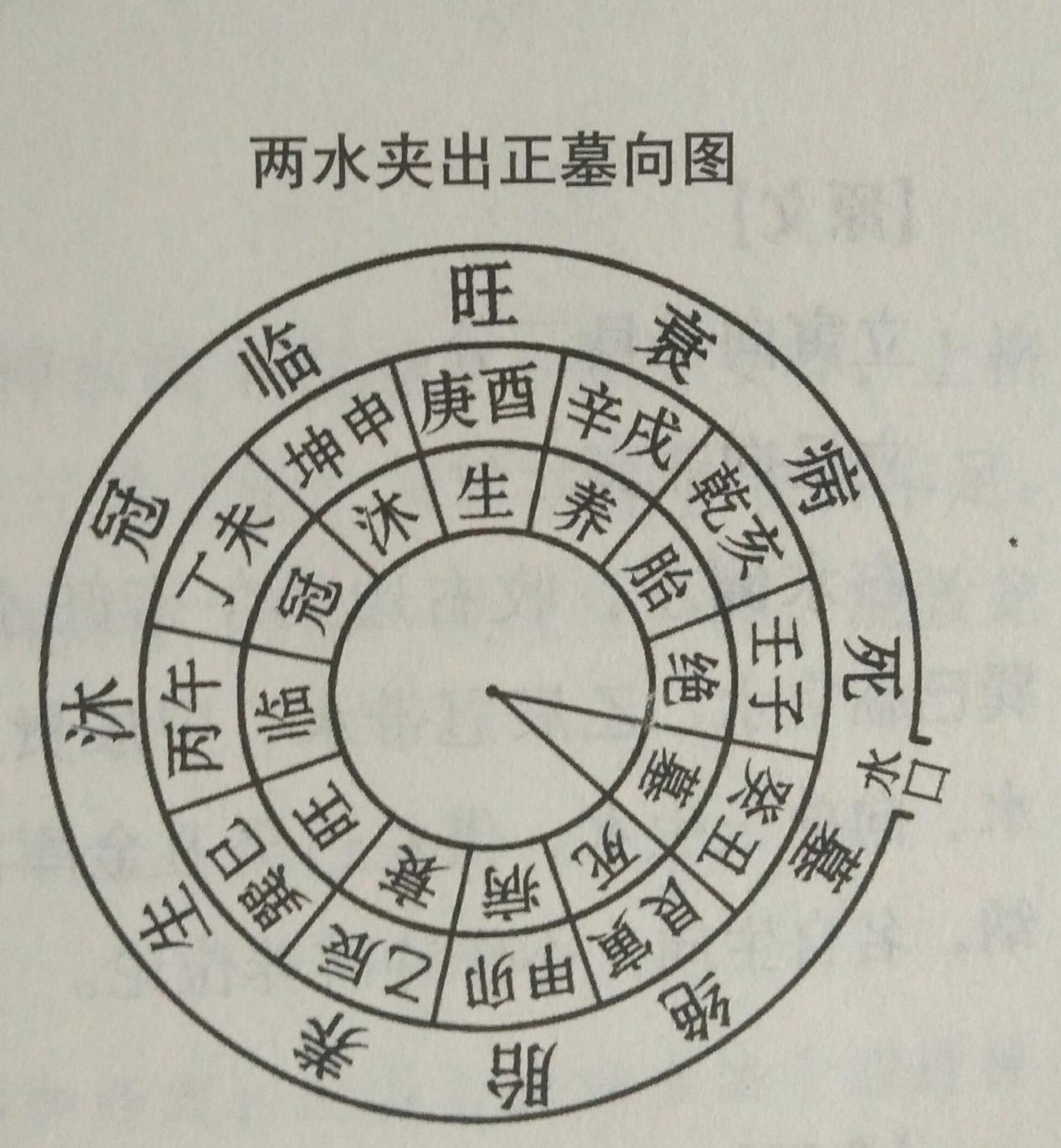 坟地风水顺口溜图解图片