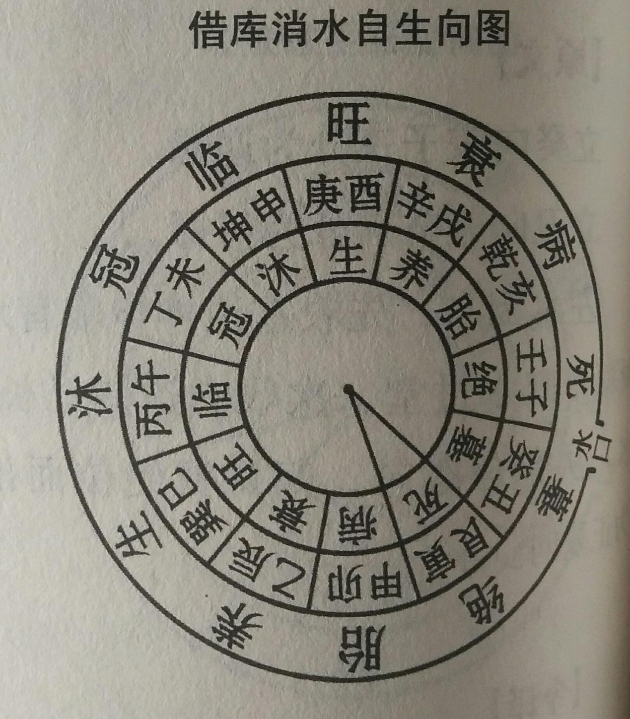 坟墓风水大有学问,金局龙水配合立向论,建议初学者收藏!
