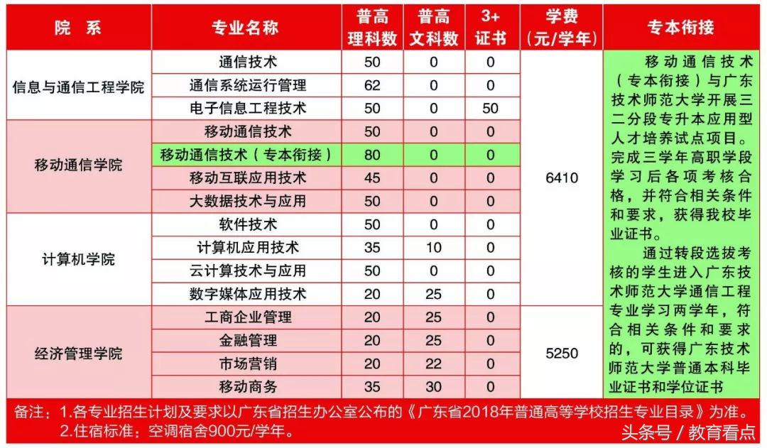 多迪是招聘还是培训啊（高考加油）