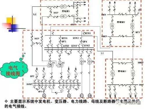 高压配电系统知多少？