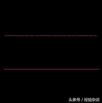 cad中心线比例怎么调（cad中心线比例怎么调2007）-第5张图片-巴山号