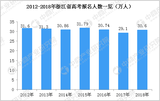 浙江高考人数2017，浙江高考人数2021年多少人