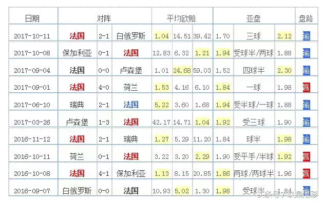 2o18世界杯C组情况(2018俄罗斯世界杯：C组球队全解析)