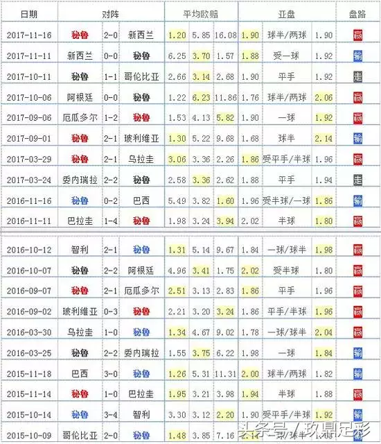 2o18世界杯C组情况(2018俄罗斯世界杯：C组球队全解析)