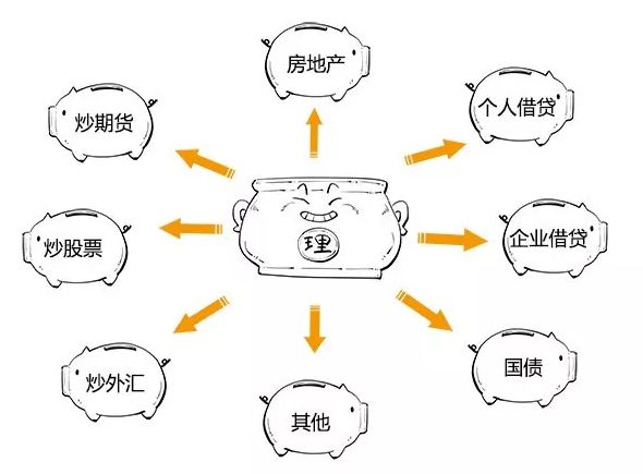 挣了钱只懂得存银行？最新投资方式了解一下