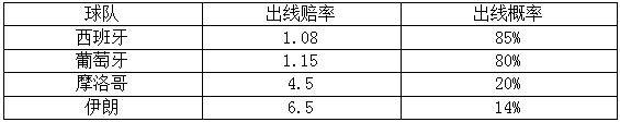 世界杯小组赛前瞻(世界杯小组赛前瞻（一）)