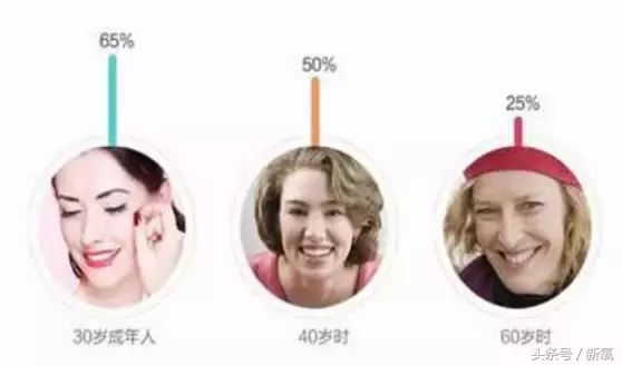 能祛斑祛痘去皱纹?微针到底是护肤扛把子还是装X王?