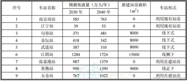 江阴论坛招聘信息（苏南沿江高铁即将开工）