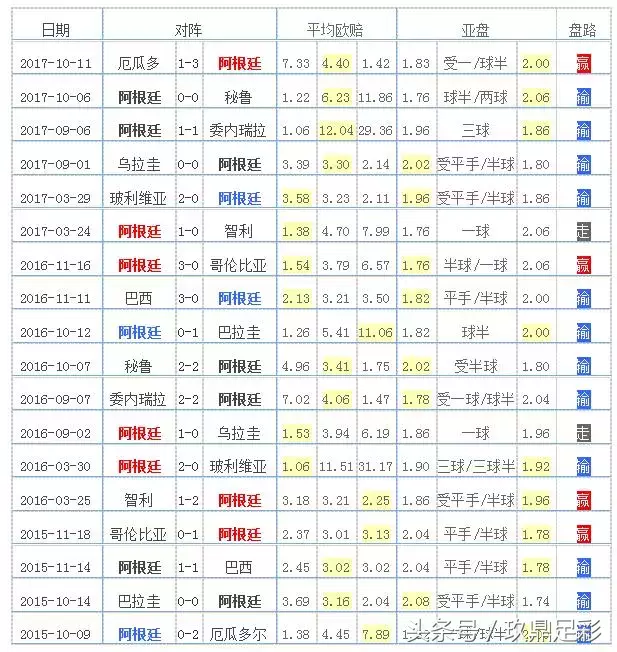 2018世界杯中的死亡组(2018俄罗斯世界杯：D组死亡之组全解析)