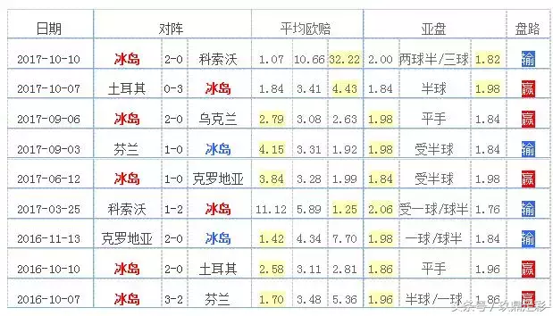 2018世界杯中的死亡组(2018俄罗斯世界杯：D组死亡之组全解析)