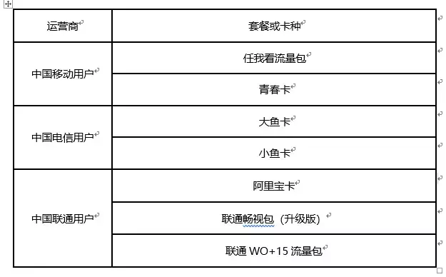 看世界杯流量怎么计算(用手机看世界杯，这样最划算！)