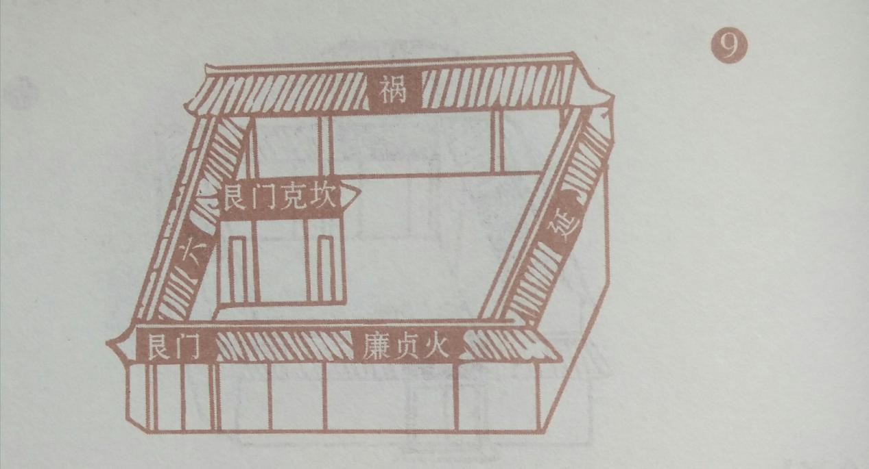 八门忌格图式断法（上集），强烈建议喜爱住宅风水之人加以收藏！