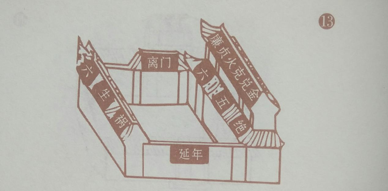 八门忌格图式断法（上集），强烈建议喜爱住宅风水之人加以收藏！