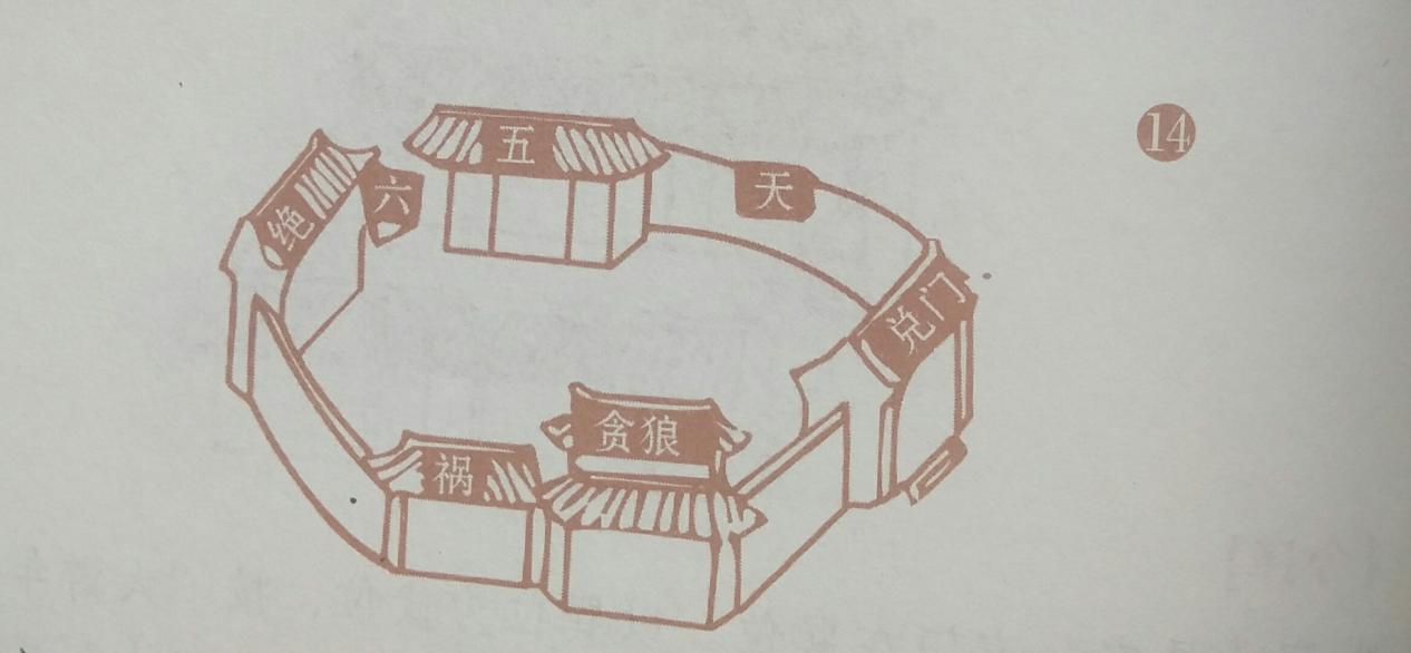 八门忌格图式断法（上集），强烈建议喜爱住宅风水之人加以收藏！