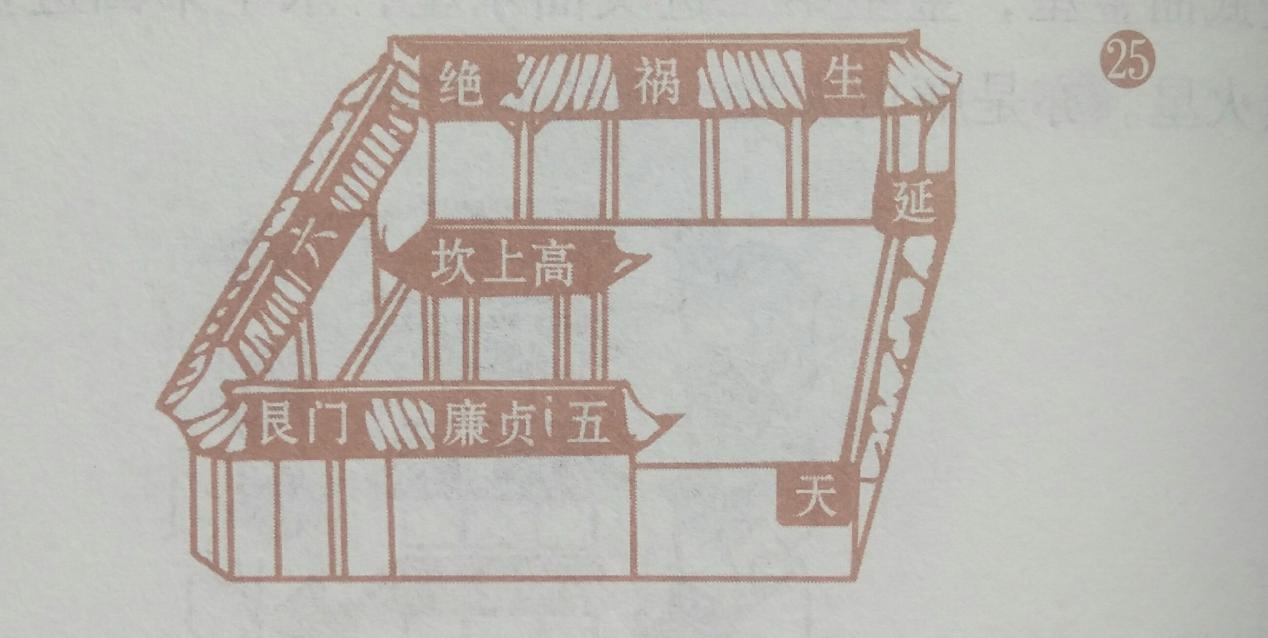 八门忌格图式断法（上集），强烈建议喜爱住宅风水之人加以收藏！