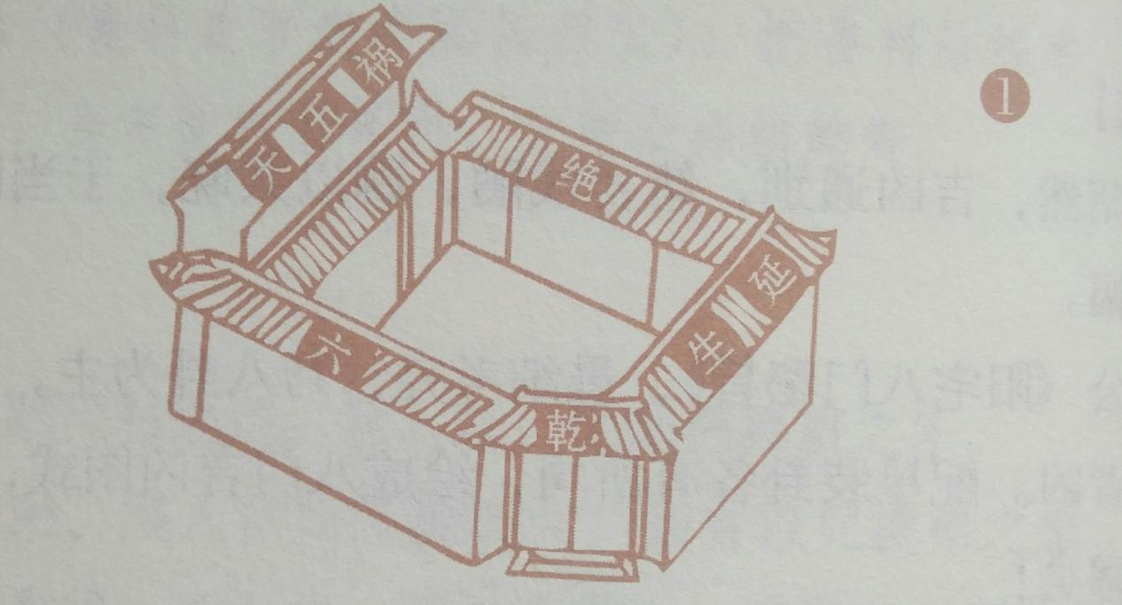 八门忌格图式断法（上集），强烈建议喜爱住宅风水之人加以收藏！