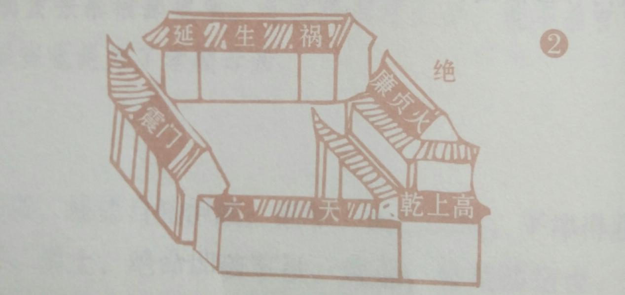 八门忌格图式断法（上集），强烈建议喜爱住宅风水之人加以收藏！