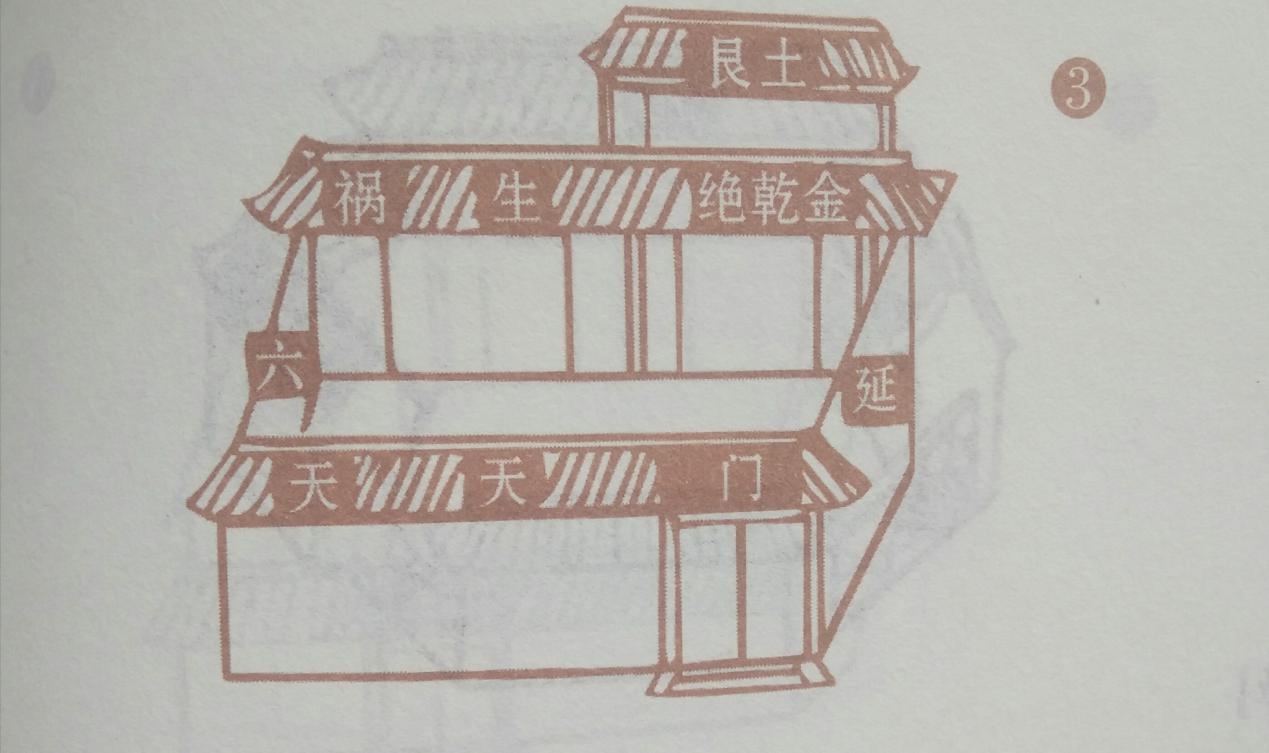 八门忌格图式断法（上集），强烈建议喜爱住宅风水之人加以收藏！