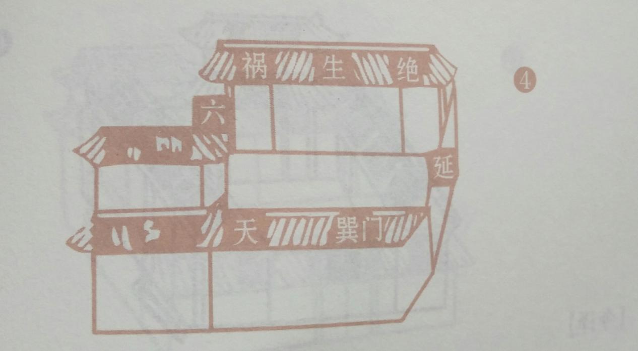 八门忌格图式断法（上集），强烈建议喜爱住宅风水之人加以收藏！