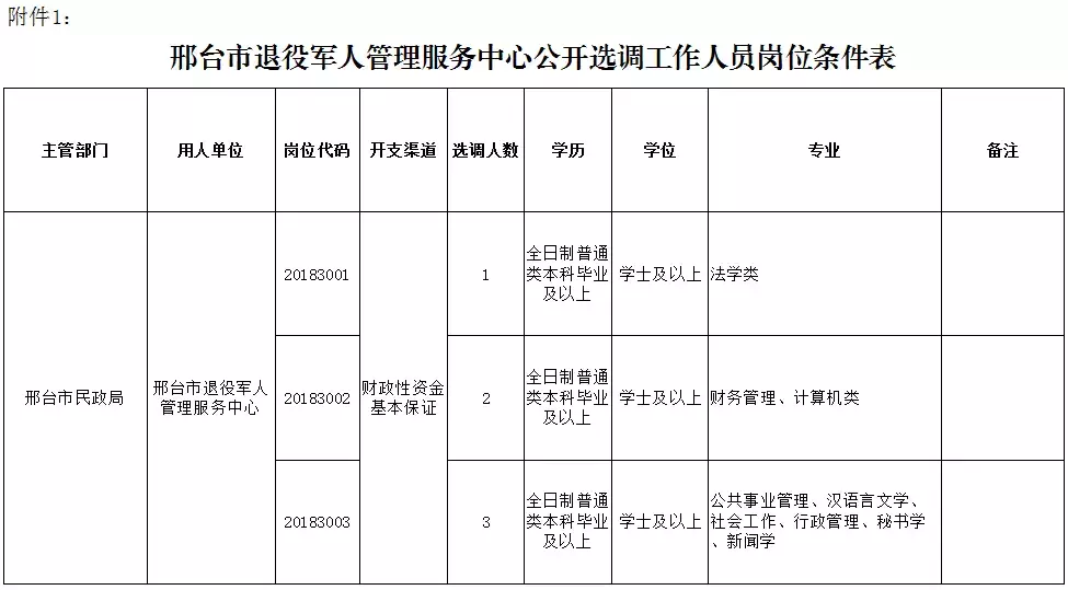 霸州人事局公开招聘（河北最新招聘近千人）