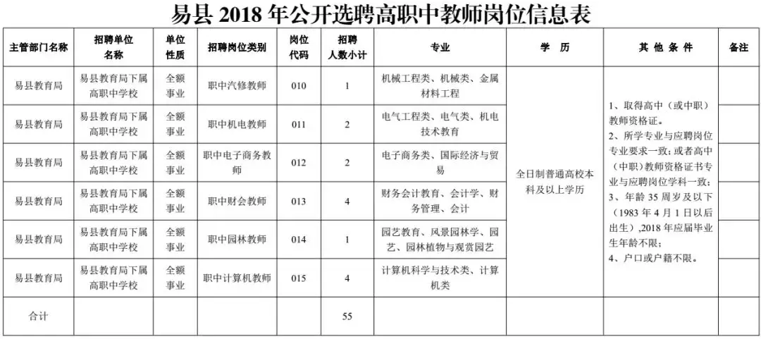 霸州人事局公开招聘（河北最新招聘近千人）