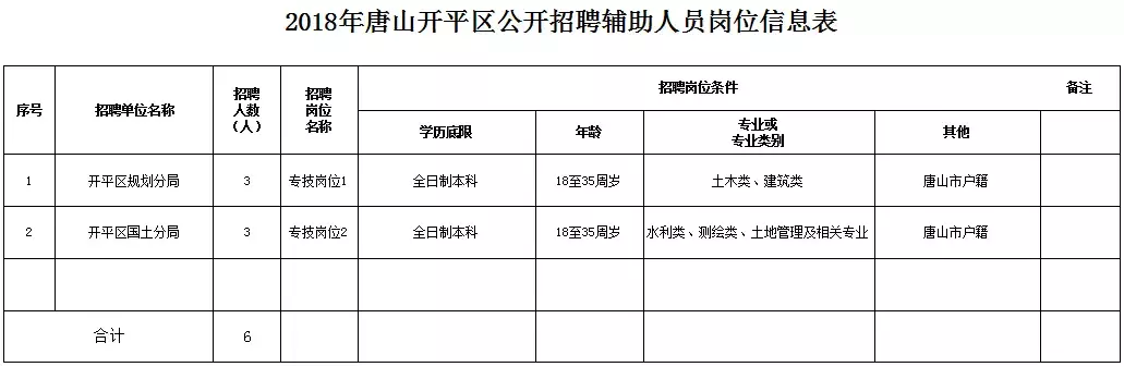 霸州人事局公开招聘（河北最新招聘近千人）