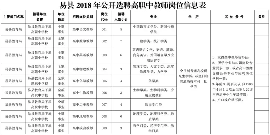 霸州人事局公开招聘（河北最新招聘近千人）