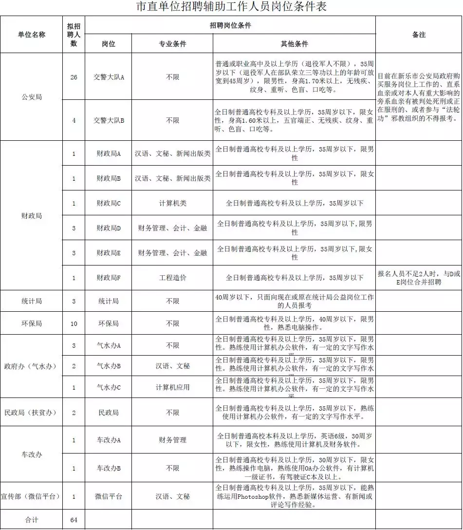 霸州人事局公开招聘（河北最新招聘近千人）