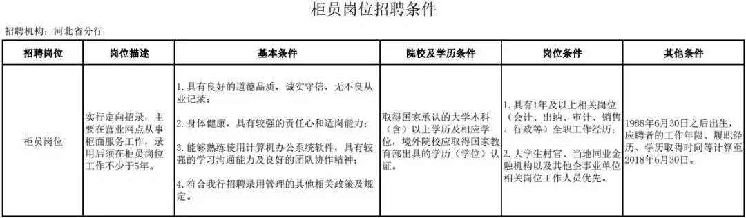 霸州人事局公开招聘（河北最新招聘近千人）