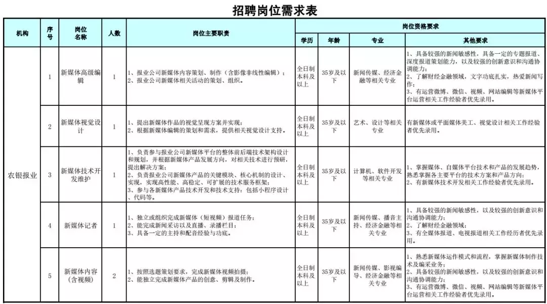 霸州人事局公开招聘（河北最新招聘近千人）