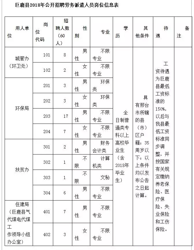 霸州人事局公开招聘（河北最新招聘近千人）