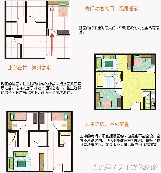 超级解密：住宅风水图解——房子风水好坏，一目了然！