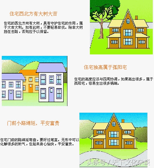 超级解密：住宅风水图解——房子风水好坏，一目了然！