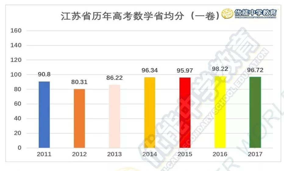 详细解析来了！2018高考数学江苏卷