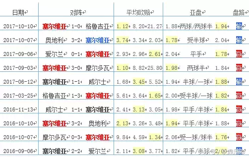 世界杯e组第2(2018俄罗斯世界杯：E组球队全解析，巴西鹤立鸡群！)