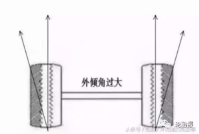 告别“吃胎”