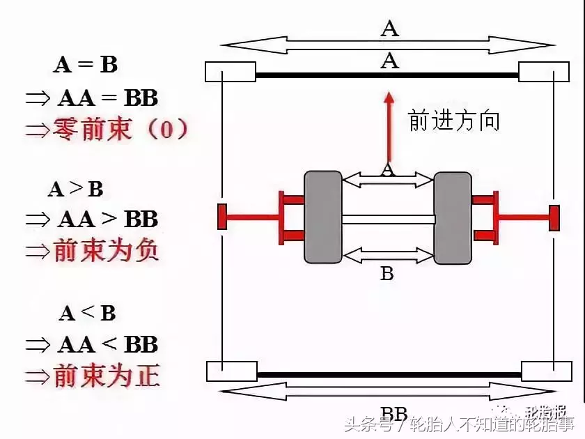 告别“吃胎”