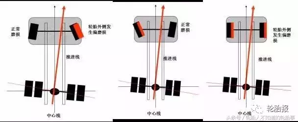 告别“吃胎”