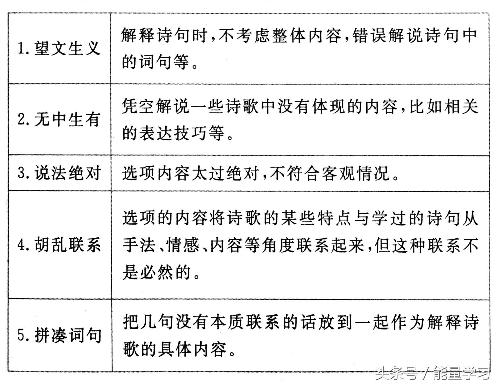 古诗鉴赏知识导图，诗歌鉴赏知识点基本涵盖，清晰明了，值得收藏