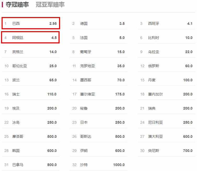 历届世界杯的冠军（历史世界杯冠军一览，夺冠竟有规律，今年冠军将是它？）