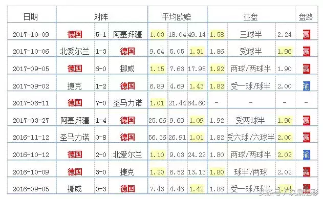 2014世界杯f组积分榜(2018俄罗斯世界杯：F组球队全解析，德国战车所向披靡！)