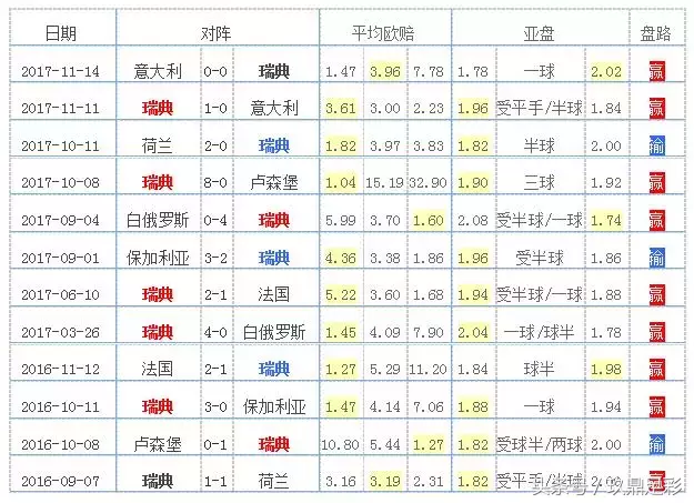 2018世界杯巴西三线评分(2018俄罗斯世界杯：F组球队全解析，德国战车所向披靡！)