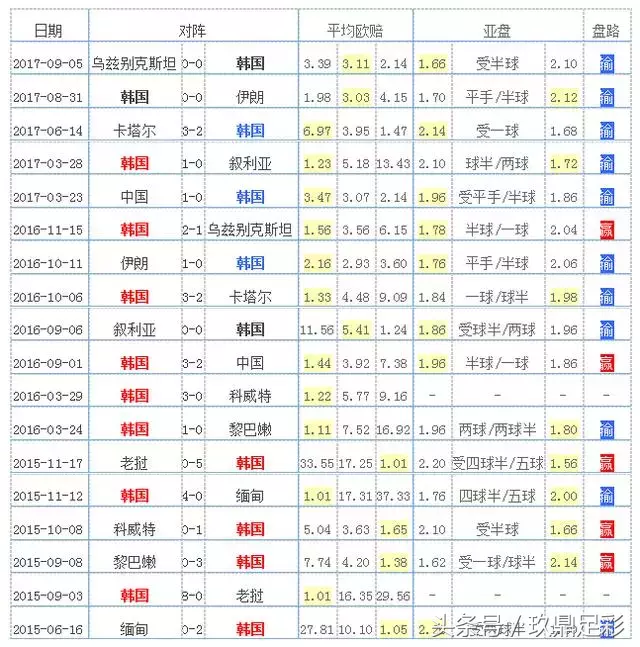 2018世界杯巴西三线评分(2018俄罗斯世界杯：F组球队全解析，德国战车所向披靡！)