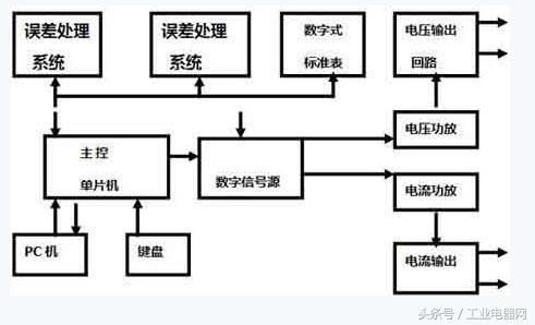 电气百科：交流变频电源，过电流继电器，开关柜，电能表，配电柜