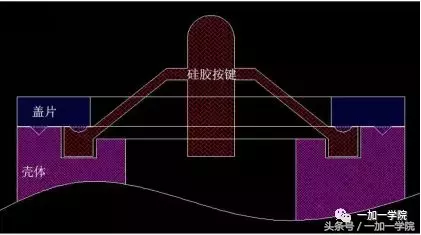 产品结构设计·常见防水结构设计