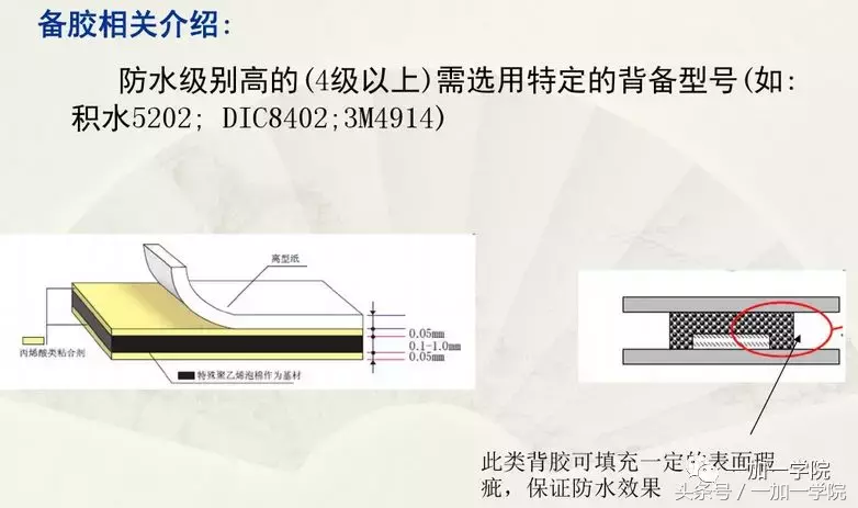 产品结构设计·常见防水结构设计