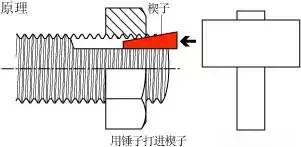 永不松动的螺栓｜螺母