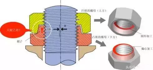 永不松动的螺栓｜螺母