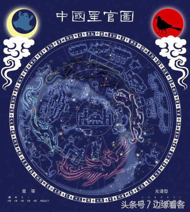 中国十二星次析木图片